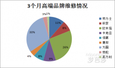 万国手表维修点：一个用数据说话的售后维修中心