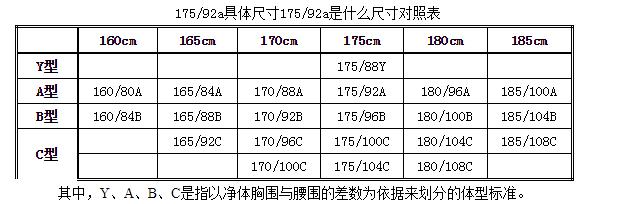 175是什么码