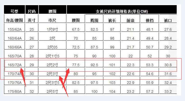 腰围2尺2是多少厘米