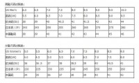 CAT鞋子尺码对比表 CAT鞋子尺码对照表各版尺码一览无遗