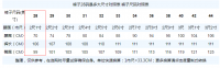 【裤子28码是多大】修身裤子28码是多大适合什么样身材的人穿