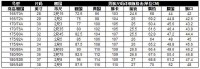 牛仔裤36码是多大裤子尺码36码是代表什么意思