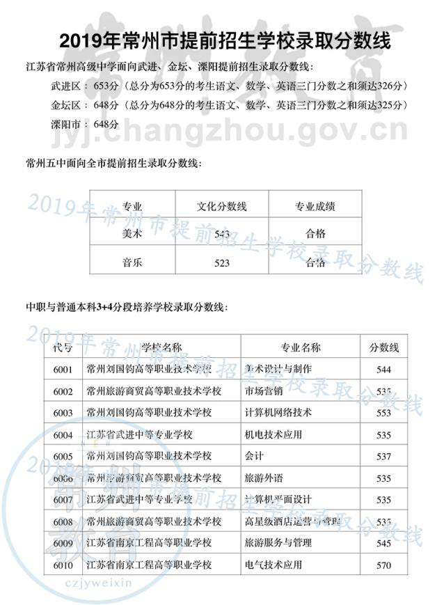 常州中考录取分数线