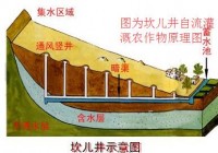 坎儿井的原理作用是什么大揭秘新疆吐鲁番坎儿井