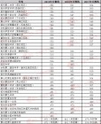 杭州中考分数线 杭州主城区中考高中录取分数线2019