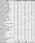 杭州中考分数线 杭州主城区中考高中录取分数线2019