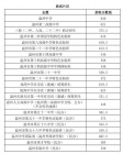 温州中考分数线 浙江温州中考高中录取分数线招生系统2019