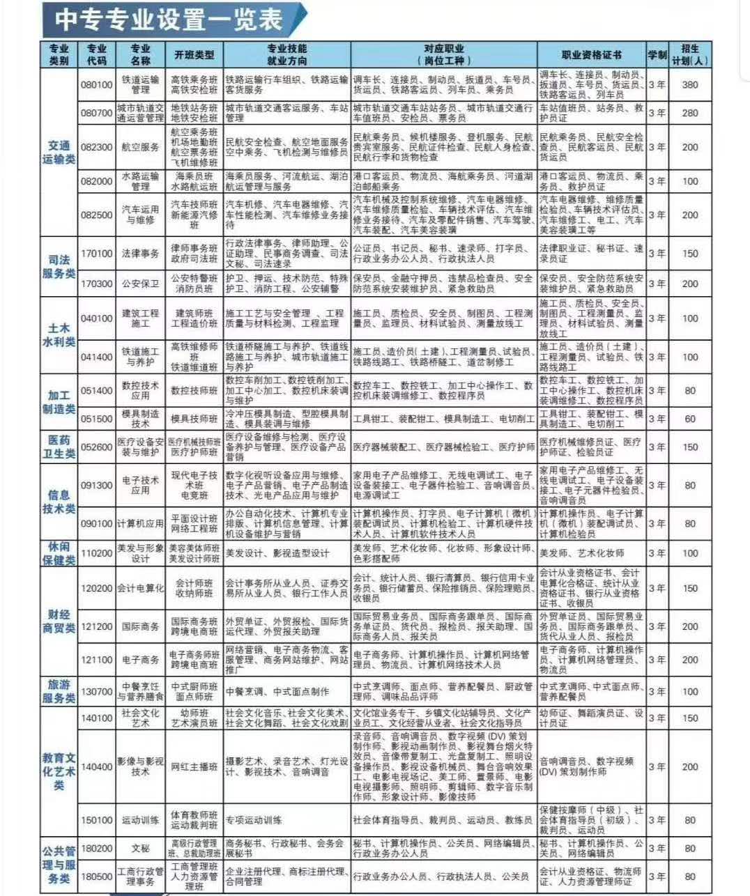 云南省城市建设学院招生办