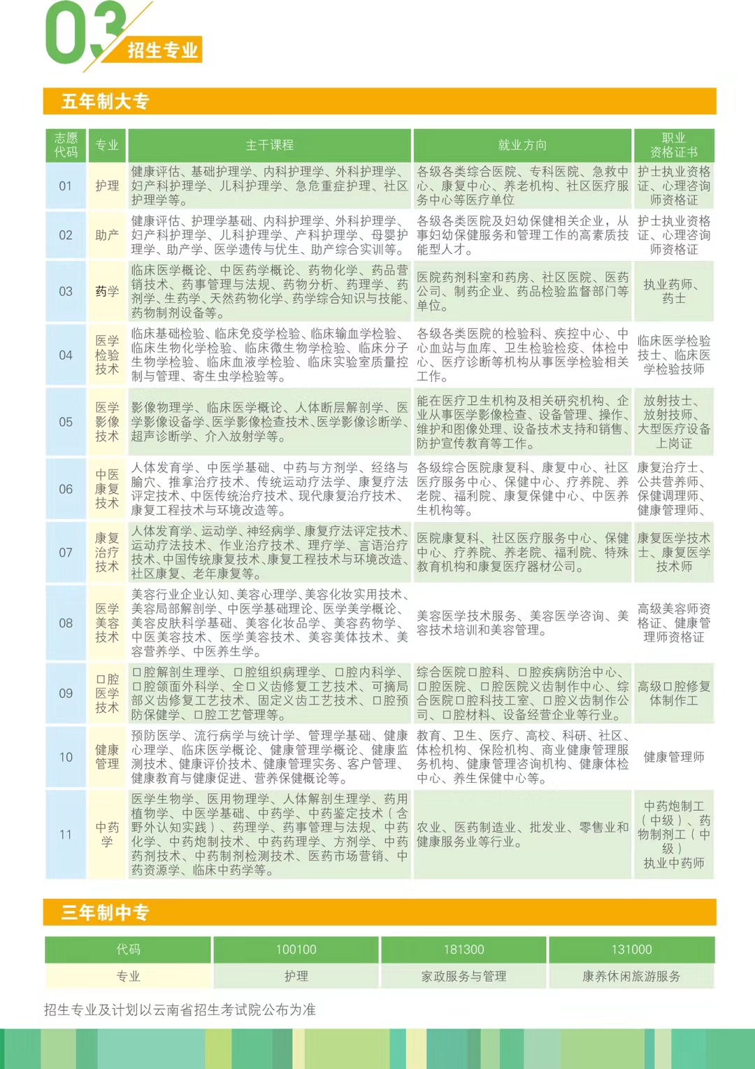 云南医药健康职业学院简介及招生指南