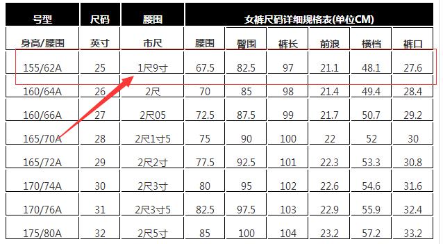 腰围尺码对照表