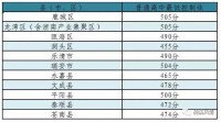 2019年中考浙江温州普通高中招生最低控制线已公布