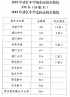 2019年中考浙江金华浦江各高中录取分数线出炉