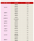 2019年中考浙江舟山市普通高中录取分数线公布